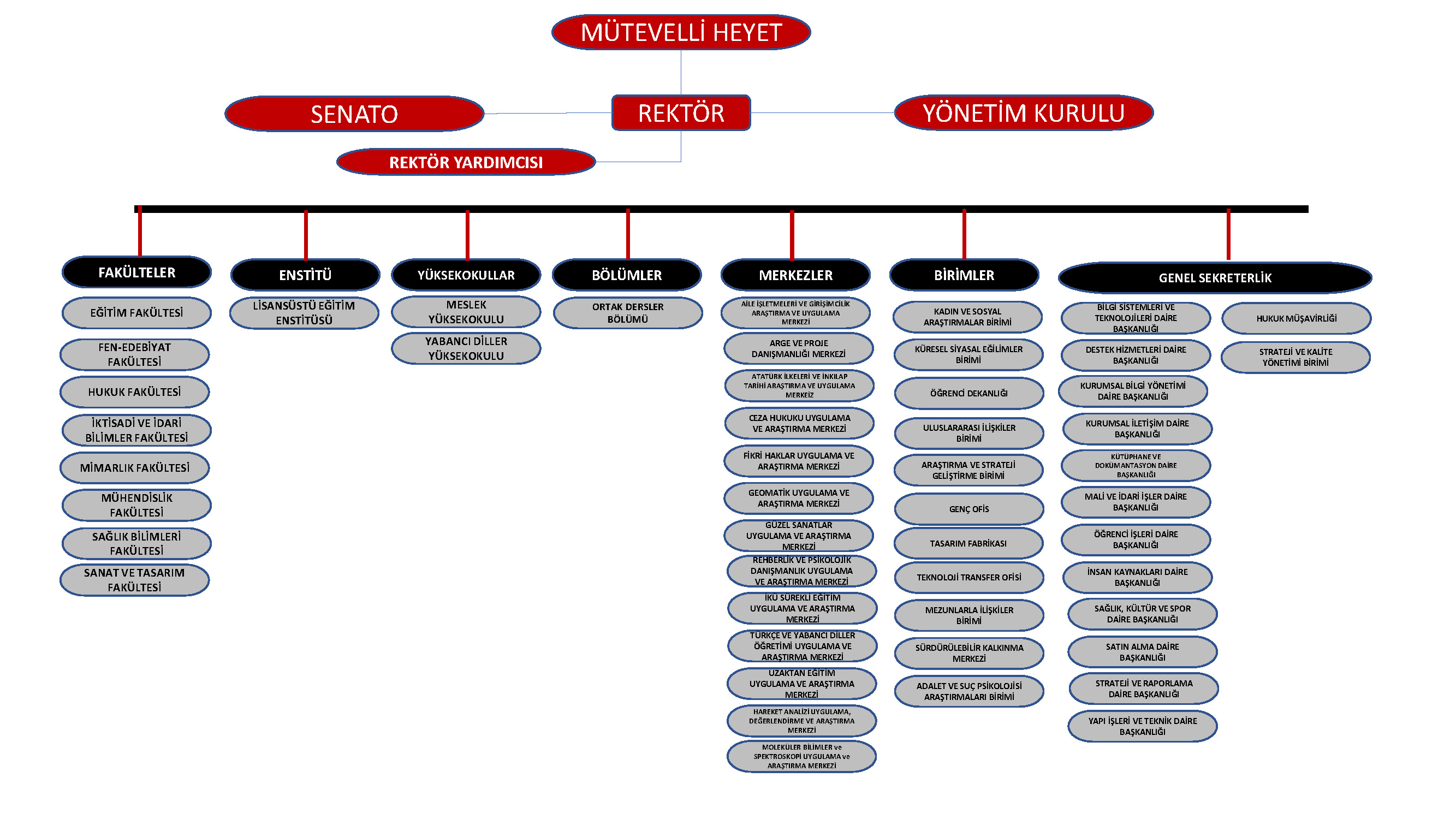 İstanbul Kültür Üniversitesi Kalite Yönetim Sistemi Organizasyon Şeması